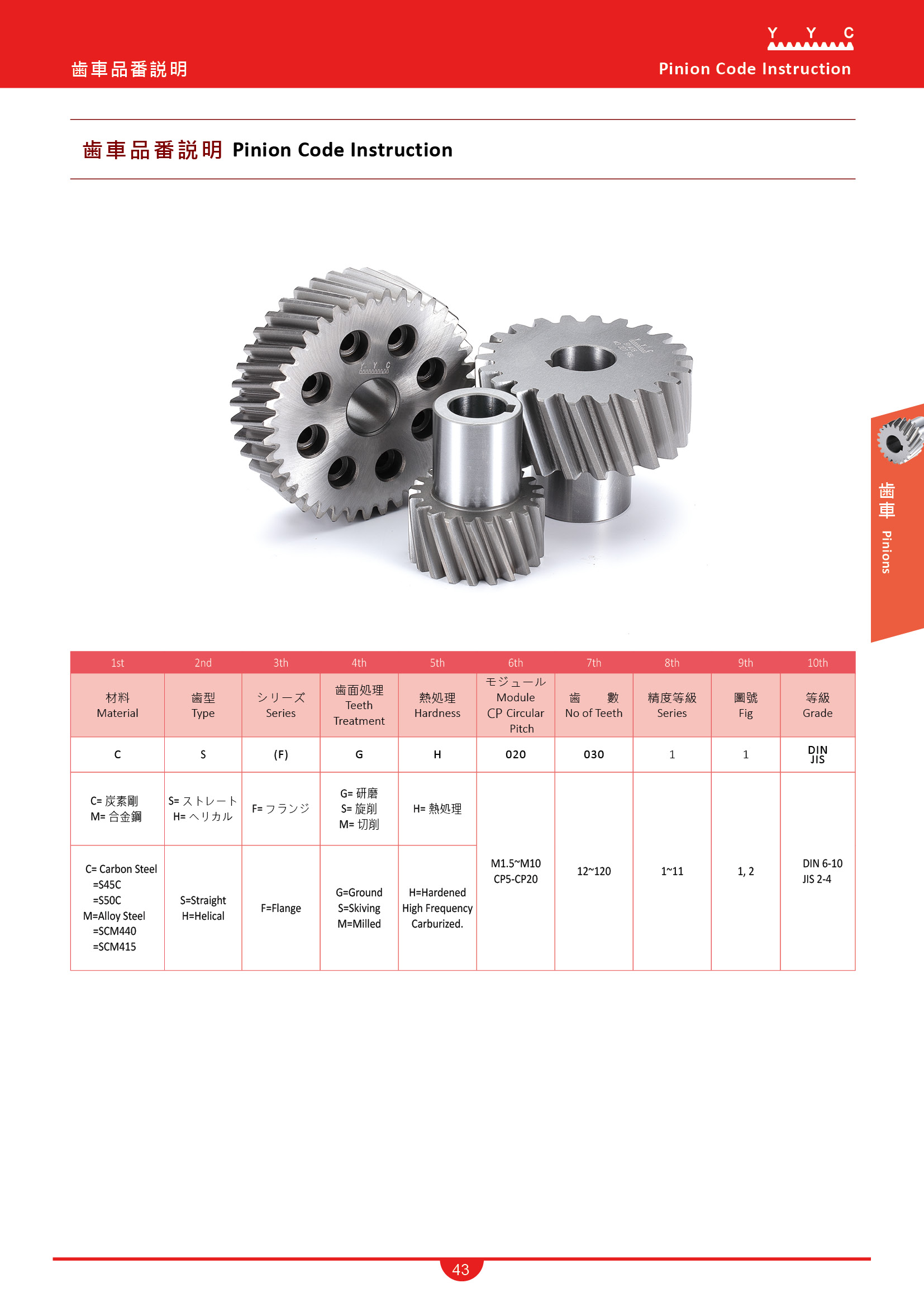 Pinions Code Instruction Yyc(Yuan Yi Chang) Machinery Co, Ltd